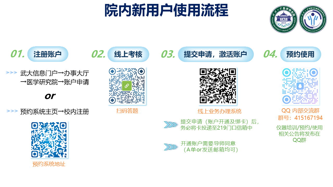 院内新用户使用流程.PNG
