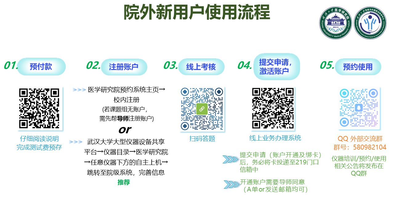 院外新用户使用流程.PNG